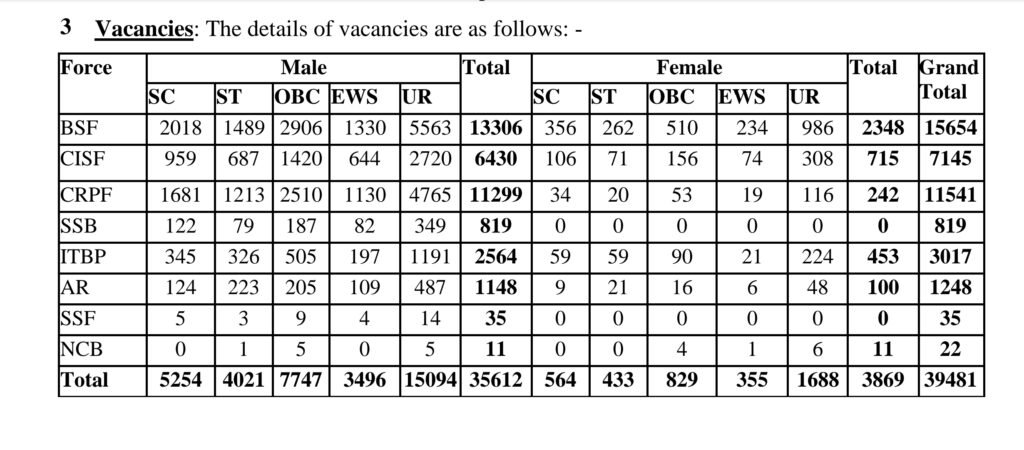 SSC GD Vacancy 2025